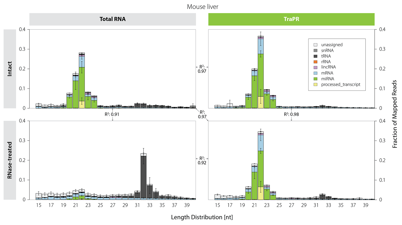 043_TraPR-_Length-distribution-table-TraPR-on-intact-and-degraded_V0100.png