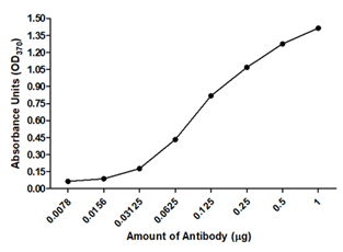 PtX™ Human Anti-HIV-1 p24 (HRP)-2.png