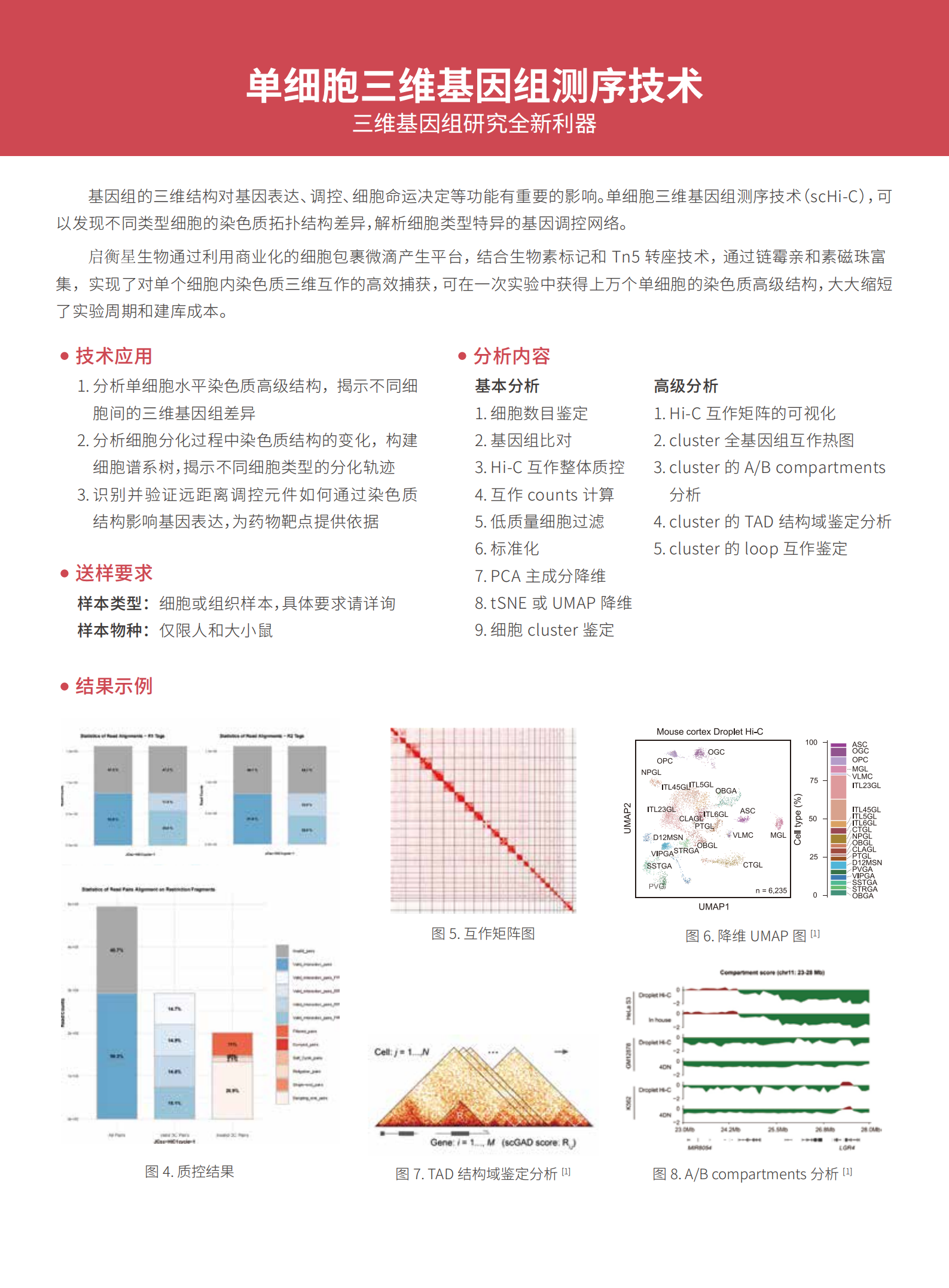 单细胞多组学解决方案-启衡星_03.png